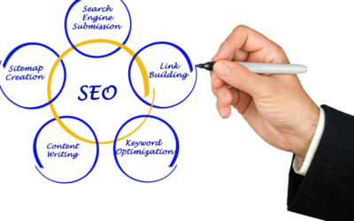 Top SEO Strategies for Small Businesses